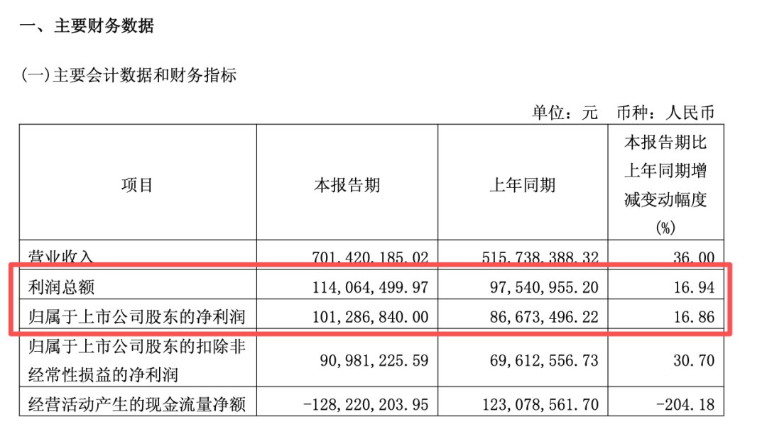 两大“六氟化钨概念”牛股发布风险提示！