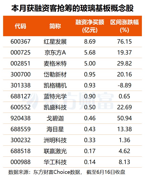 千亿巨头封涨停！台积电大动作引爆玻璃基板概念