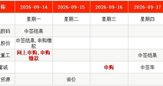 IPO周报|4.26元!年内最便宜新股来了,周一打新