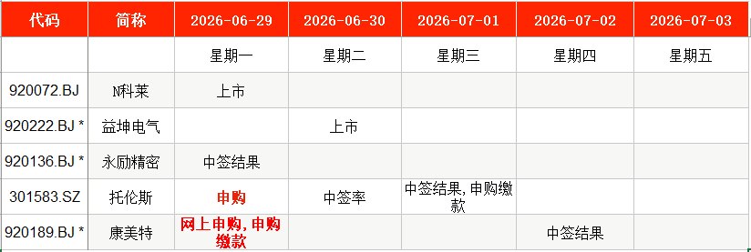 IPO周报｜本周2新股申购 北方华创、中微公司供应商来了