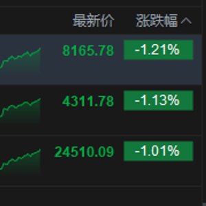 港股收评:恒指跌1.01% 科指跌1.13% 科网股普跌 石油股走弱
