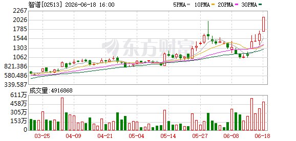 智谱成为港股历史上首只突破2000港元的个股