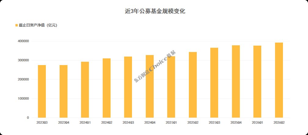 公募基金2026年中报数据榜单