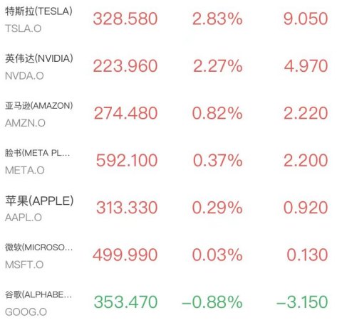 标普创收盘新高！光通信拉升 存储芯片低迷